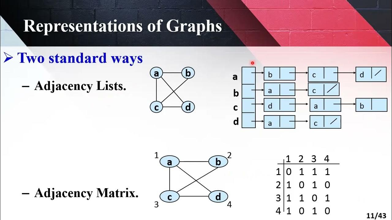 07- lecture 7 Graph Algorithms - YouTube
