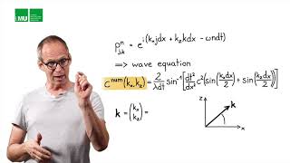 What is numerical anisotropy?