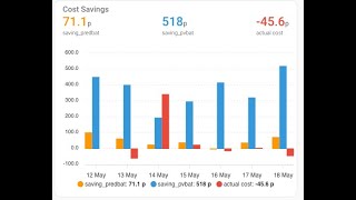 Predbat new feature  Calculate your cost savings!