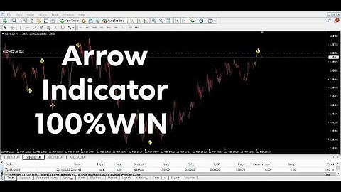 Non repaint Arrow indicator  Profitable Trading  MT4 forex and IQ option 1000% wining Guaranteed
