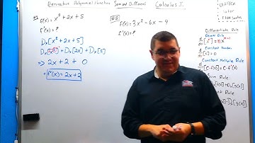 Derivative of Polynomial Functions ASL explained