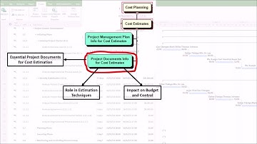 Video 21 (Part 13B of 25) – Inputs from the Estimate Costs Process.