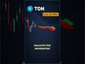 TON forecast snapshot — May 21