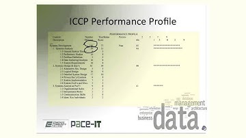 Requirements for CDMP