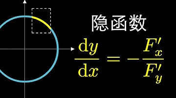 隐函数定理的动画证明与理解 Inverse Function Theorem