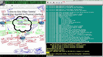 GRE over IPSec Site-to-Site VPNs w/Crypto Maps: IKEv1