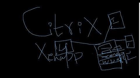 What is Citrix | Key Benefits of Citrix products |