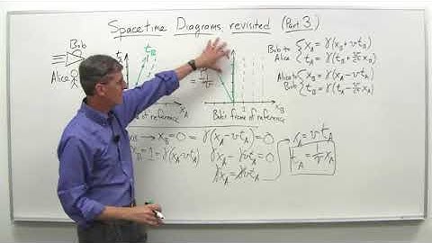 Spacetime diagrams revisited part 3   Stanford University   Coursera