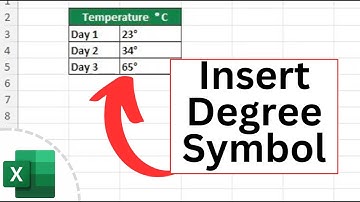 How to Insert Degree Symbol in Excel (Two Ways)