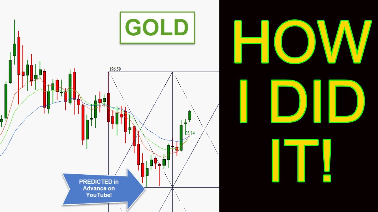 HOW I Predict Market Turning Points with Amazing Accuracy! - YouTube