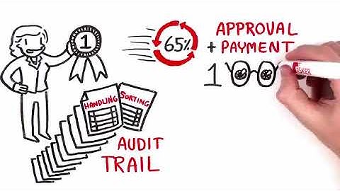 Accounts Payable Automation: As Easy As 1, 2, 3