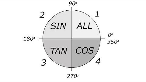 #17 Large Angles - All Sin Tan Cos (ASTC) Rule - Basic Trig GCSE/High School Math