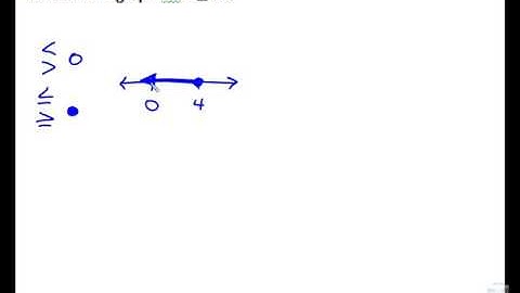 3.1 Inequalities and Their Graphs