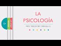 BÁSICO - PSICOLOGÍA - ORIGENES DE LA PSICOLOGÍA