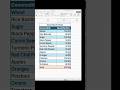 Fill Unit in Excel #shorts #excel #exceltips #exceltricks #learnexcel #excelfunction