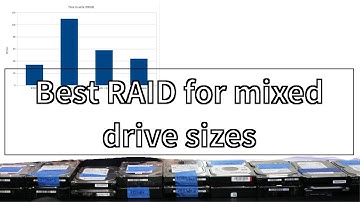 Best RAID for mixed drive sizes. Unraid vs BTRFS vs Snapraid+Mergerfs vs Storage spaces.