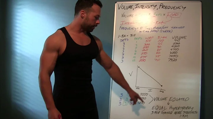 The Relationship Between Training Volume, Intensity, and Frequency (Training Series Video #2)