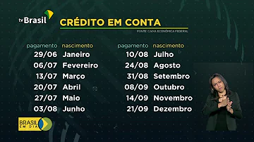 Qual o calendário do saque emergencial do FGTS?