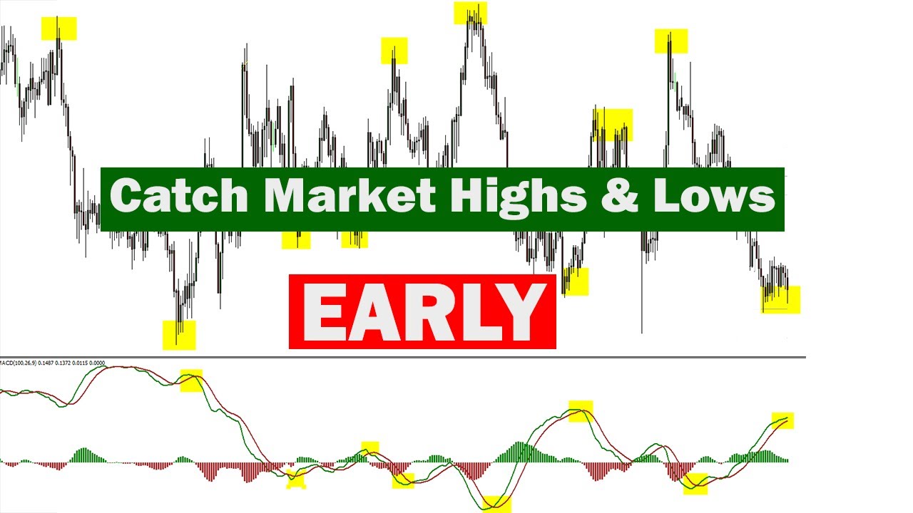 nas100 forex strategy