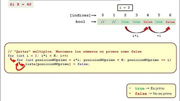 Criba de Eratóstenes en lenguaje C/C++ para hallar números primos