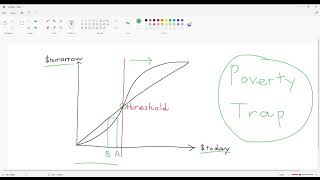 Poverty Trap in 1 minute
