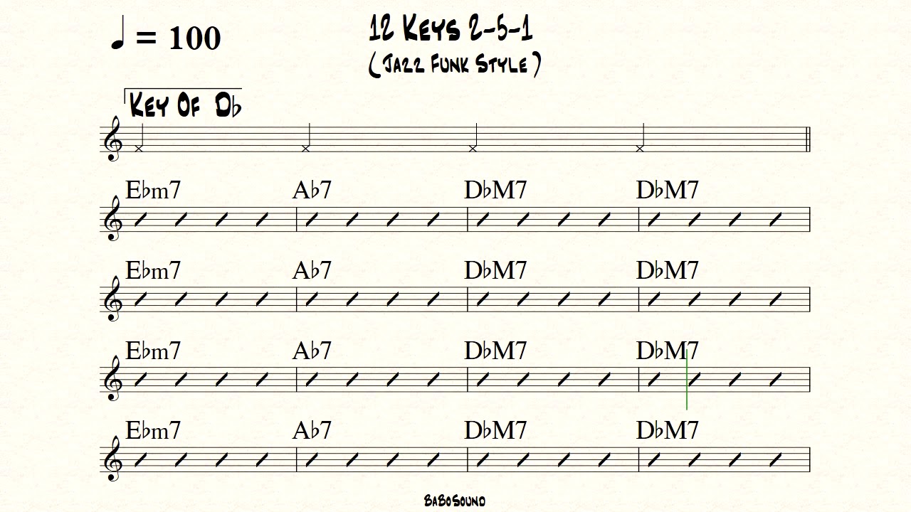 12 Keys (2-5-1) Backing Track (Jazz Funk Style)