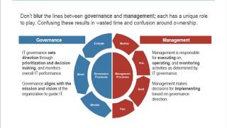 2/14 - IT Governance Strategies & Structures to Keep Your House in Order