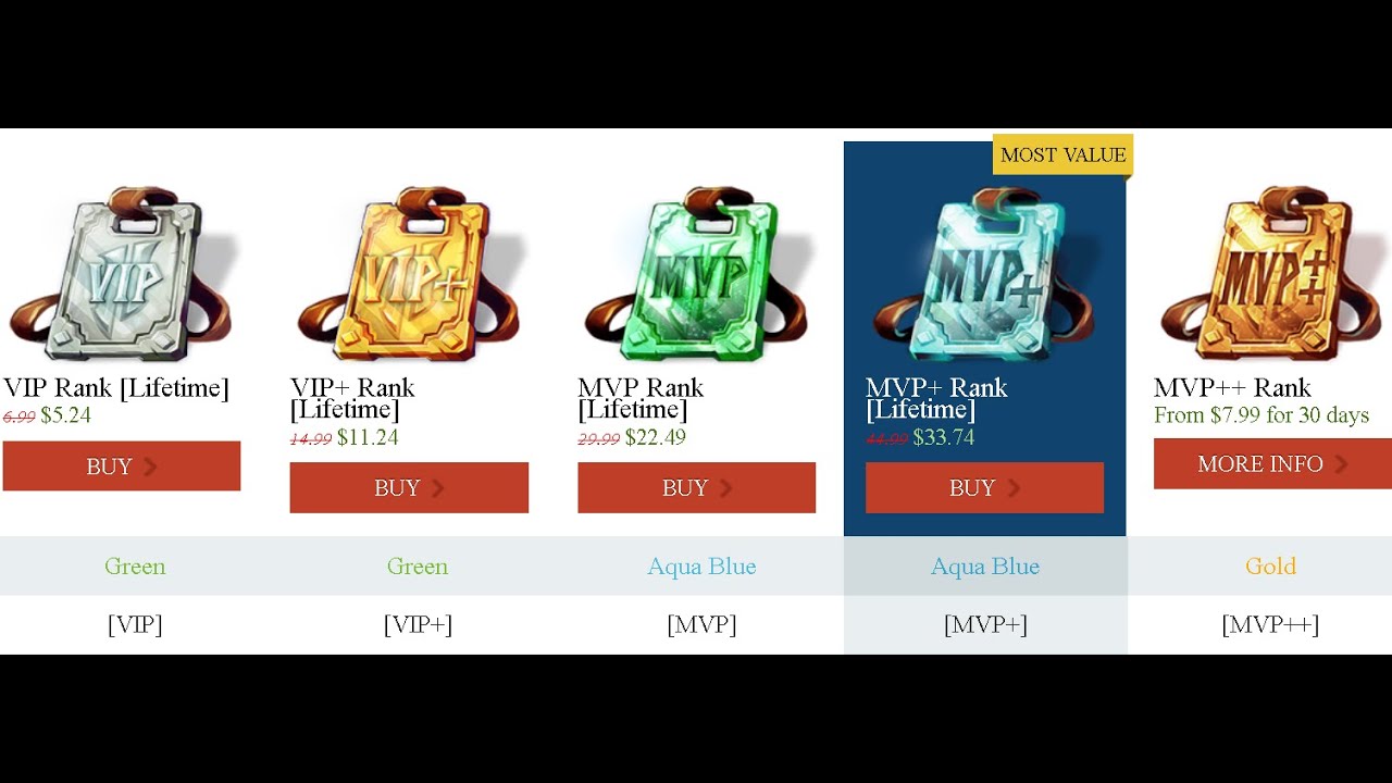 Ranks in Hypixel be like... YouTube