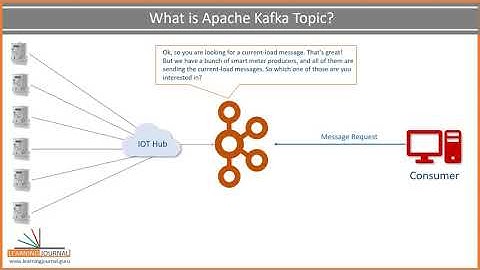 Apache Kafka Core Concepts