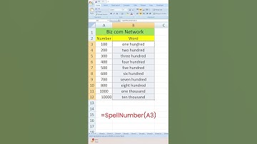 Excel Mein Number Ko Words Mein Kaise Convert Karein | VBA Code #excelshorts #excel #excelformula