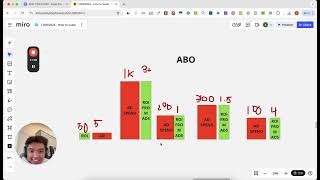 Why Creative Testing Is KILLING Your Gains!! (and what to do instead)