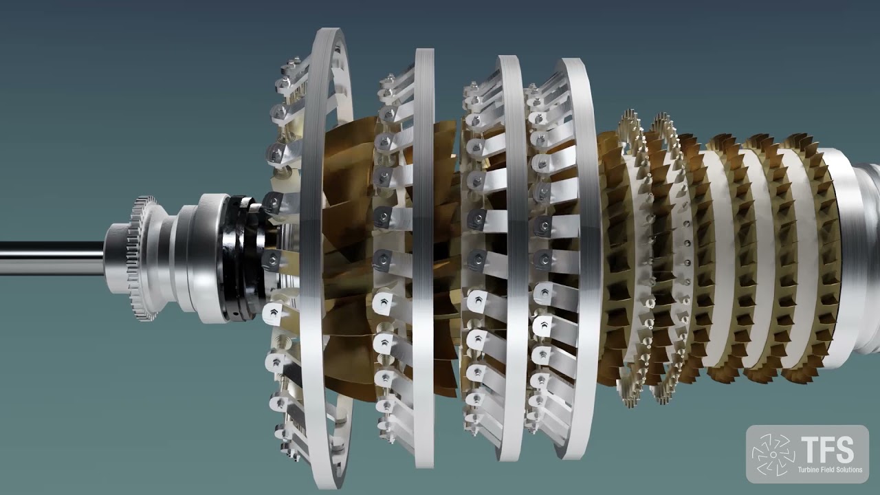 How a Gas Turbine works? / Funcionamiento de una Turbina de gas