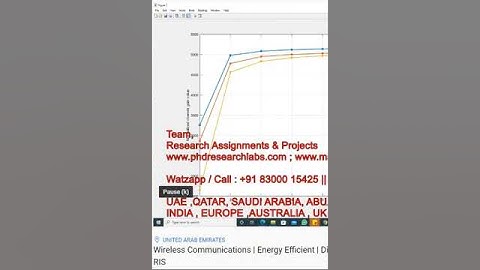 Wireless Communications - Energy Efficient - Distributed Reconfigurable Intelligent Surfaces - RIS