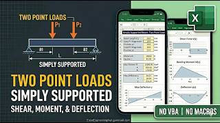 Simply Supported Beam with Two Point Loads Calculator (Excel) | Shear, Moment & Deflection