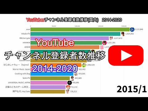 YouTube ポスター