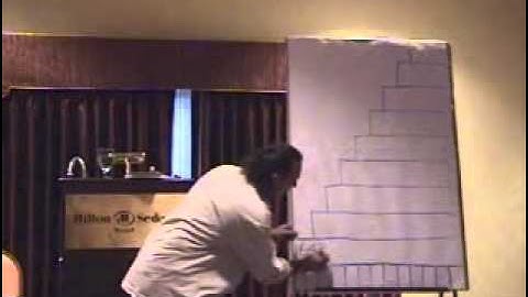 Ian Xel Lungold - The Mayan Calendar: Welcome to the Evolution Part 1