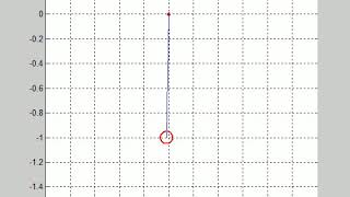Damped Pendulum Motion
