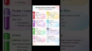 blood collection tubes colour codes #bloodcollection#collection #pathology#practical#labtest#dmlt