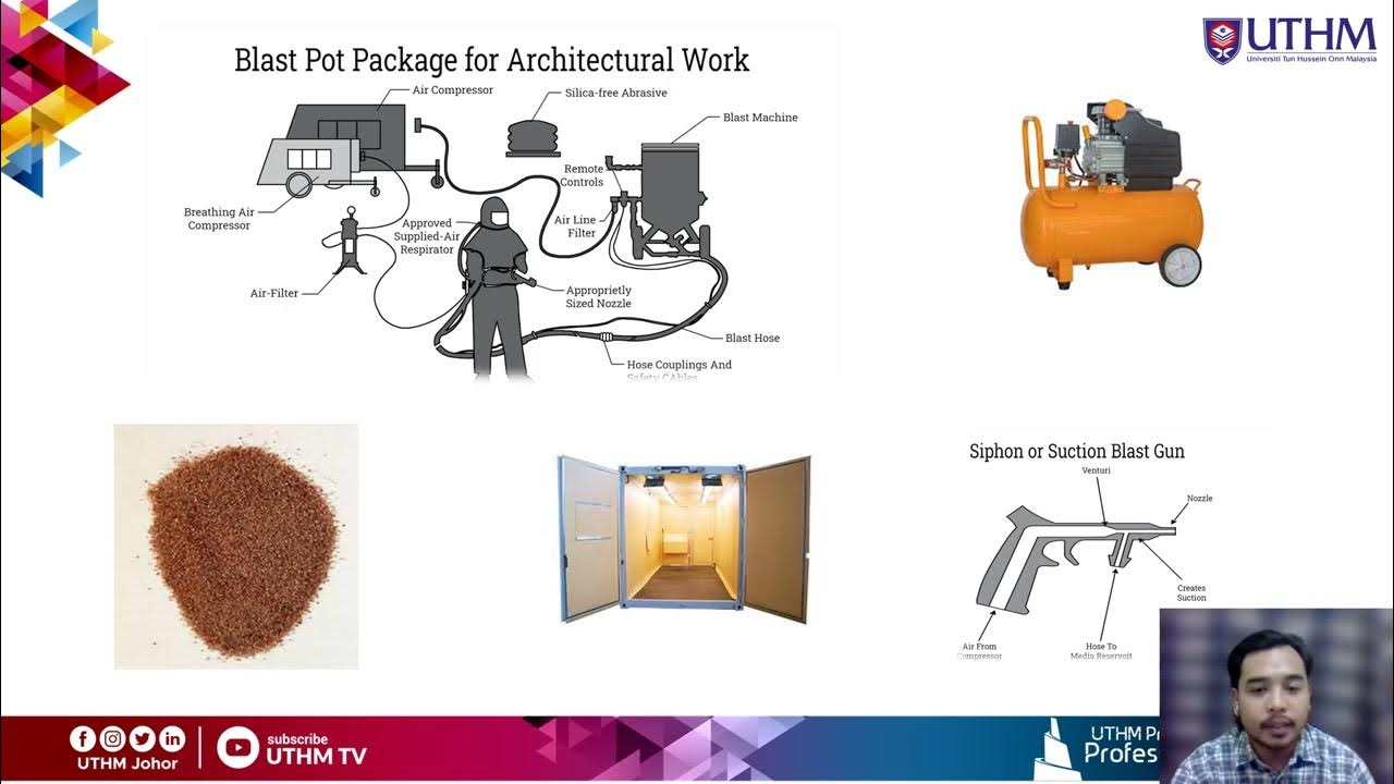 DUST EXPOSURE FROM SANDBLASTING ACTIVITY YouTube