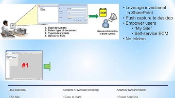 Document Scanning for Microsoft SharePoint