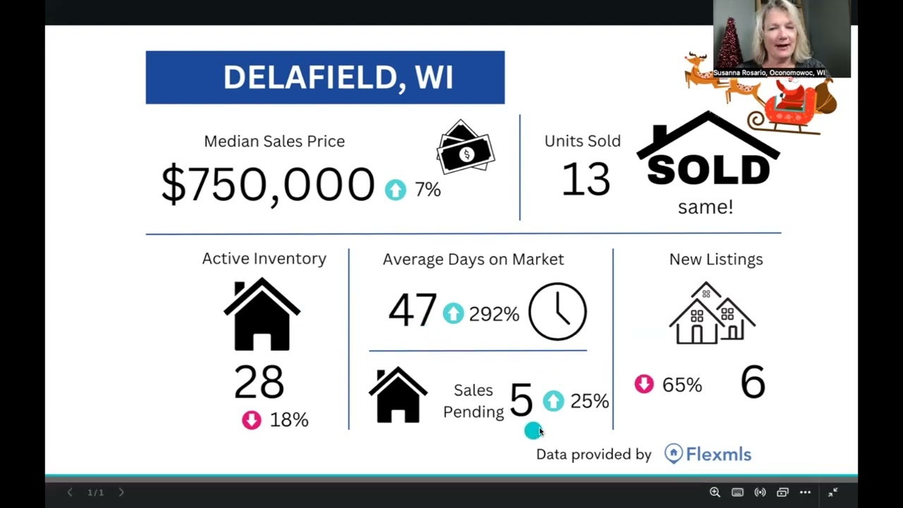 Dec 23 Delafield Market Update