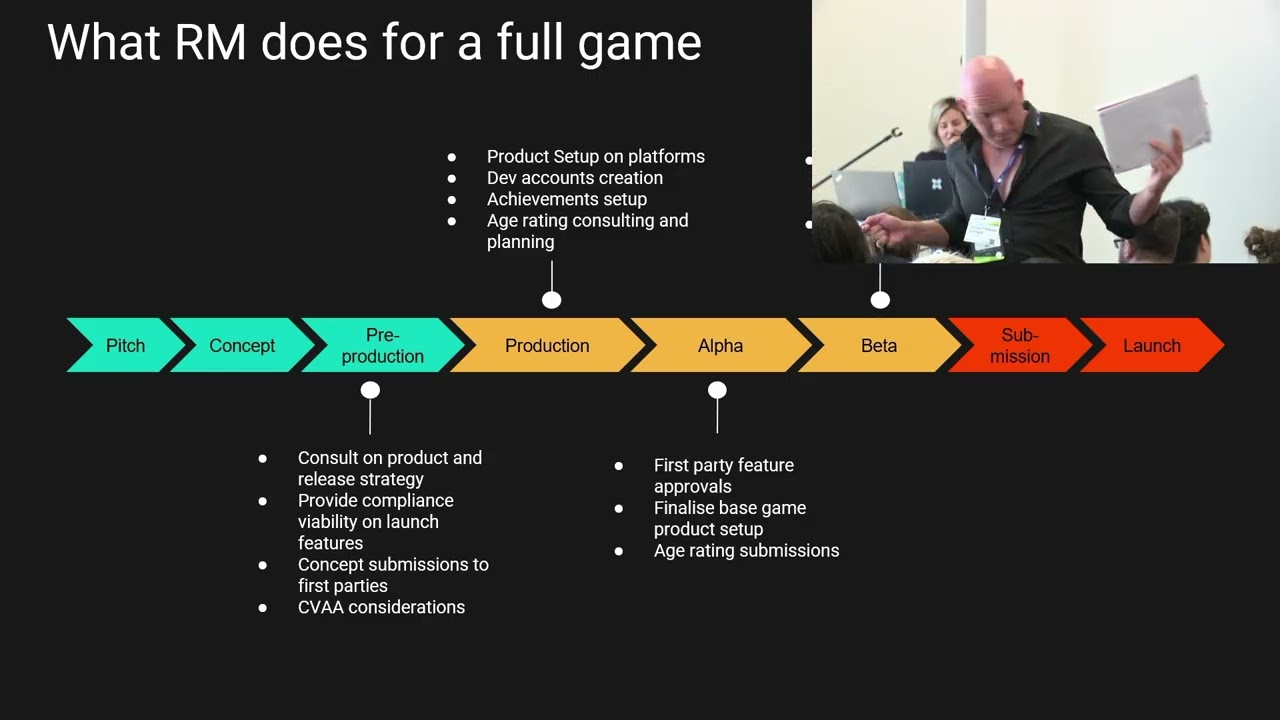 GamesCom: Publish your own game!