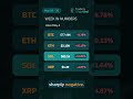 Crypto Outlook May 18–25: Risk Off After Inflation Week #CryptoOutlook #Bitcoin #CryptoMarkets