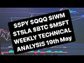 Spy qqq iwm tsla btc msft weekly technnical analysis 19th may