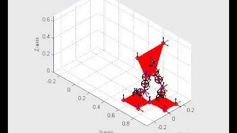 Matlab simulation for biped walking control