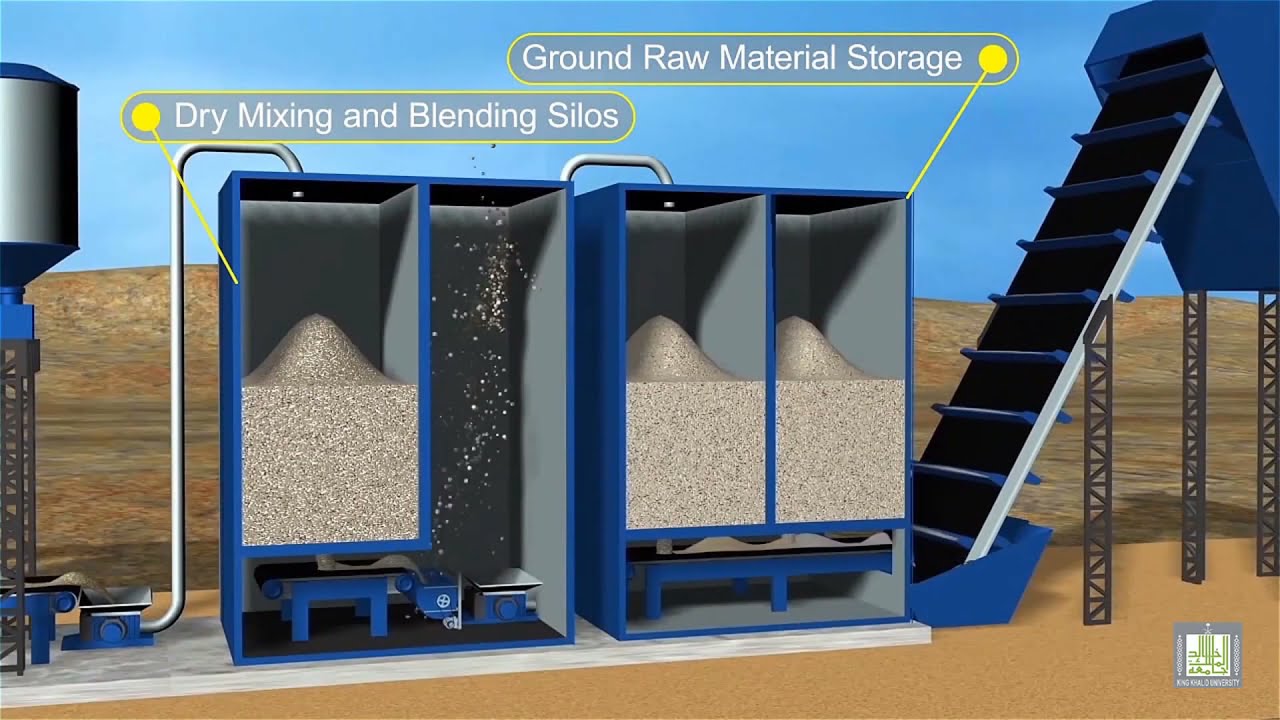 How Cement is made? Dry process - YouTube