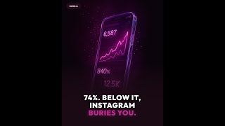 Instagram Reels Watch Time: 74% Rule for 3x Reach in 2026
