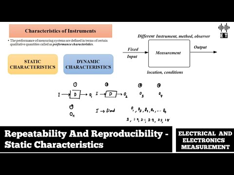 Video: Kas ir mērinstrumentu atkārtojamība un reproducējamība?