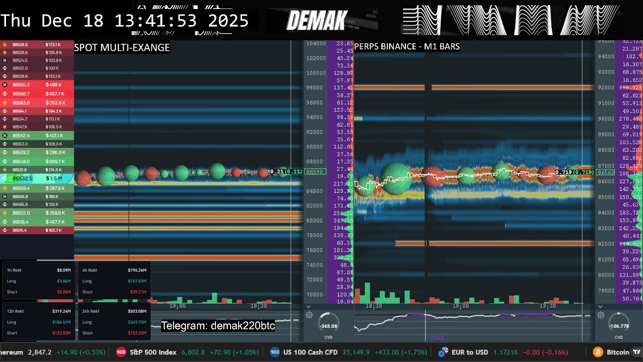 ORDERFLOW TERMINAL 24/7 BTC BOOKMAP - MAPA LIQUIDEZ #bookmap| DEMAK ...