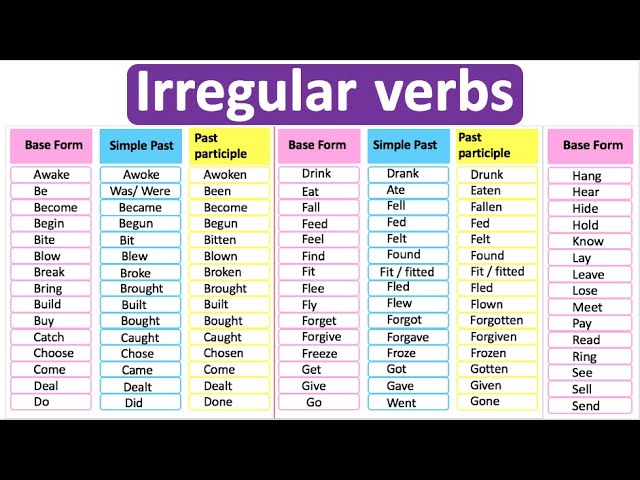 irregular verbs starting with u